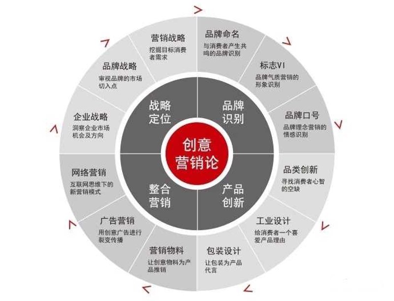活动执行，看似简单实则复杂的工作，究竟包含哪些具体职责？今天我们就来深入探讨一下这个岗位的核心任务。