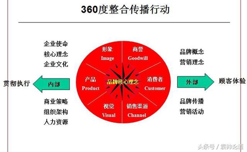 南京亮室文化传播有限公司，让我们一起探索数字营销技术的奇妙之旅。