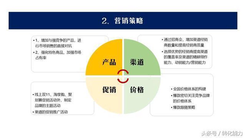 品牌推广策略