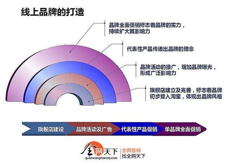 在数字化时代，企业如何利用数字营销技术提升品牌知名度和市场份额？让我们通过一个具体案例来深入解析。
