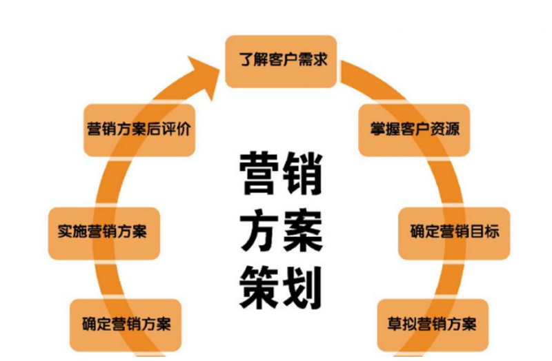 如何定义活动执行岗位？这个职位在品牌营销中的角色是什么？