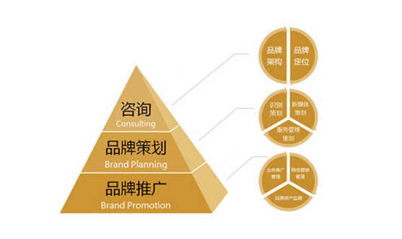 南京亮室文化传播有限公司的经营范围广泛,涵盖了文化传播的核心领域。今天我们就来一起探索一下它的具体业务范围吧!
