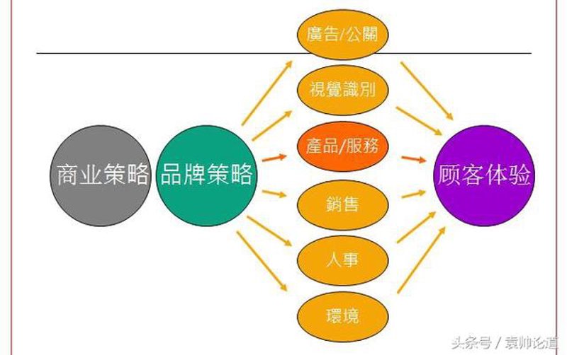 南京亮室文化传播有限公司的数字营销技术应用